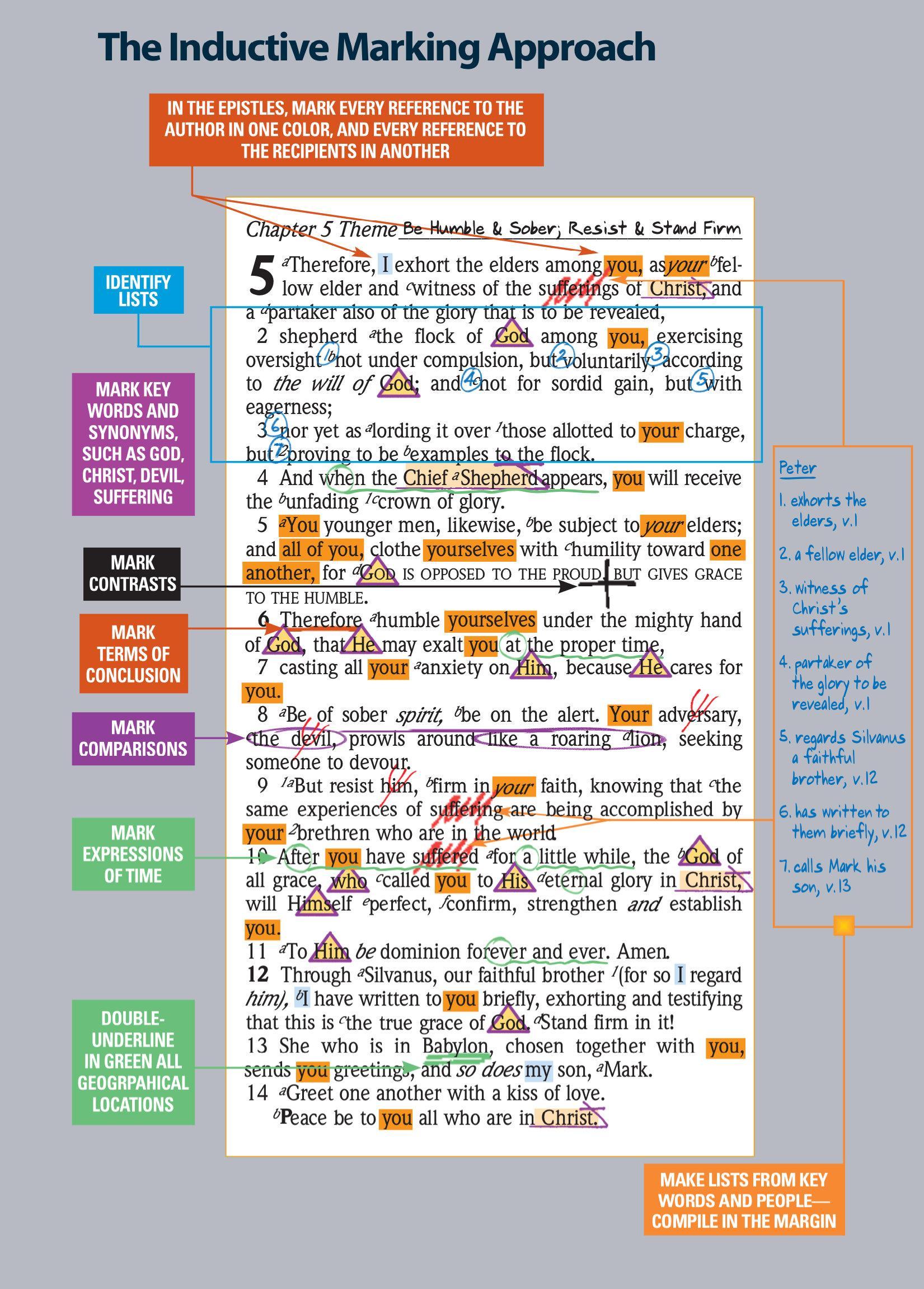 Inductive Bible Study Markings